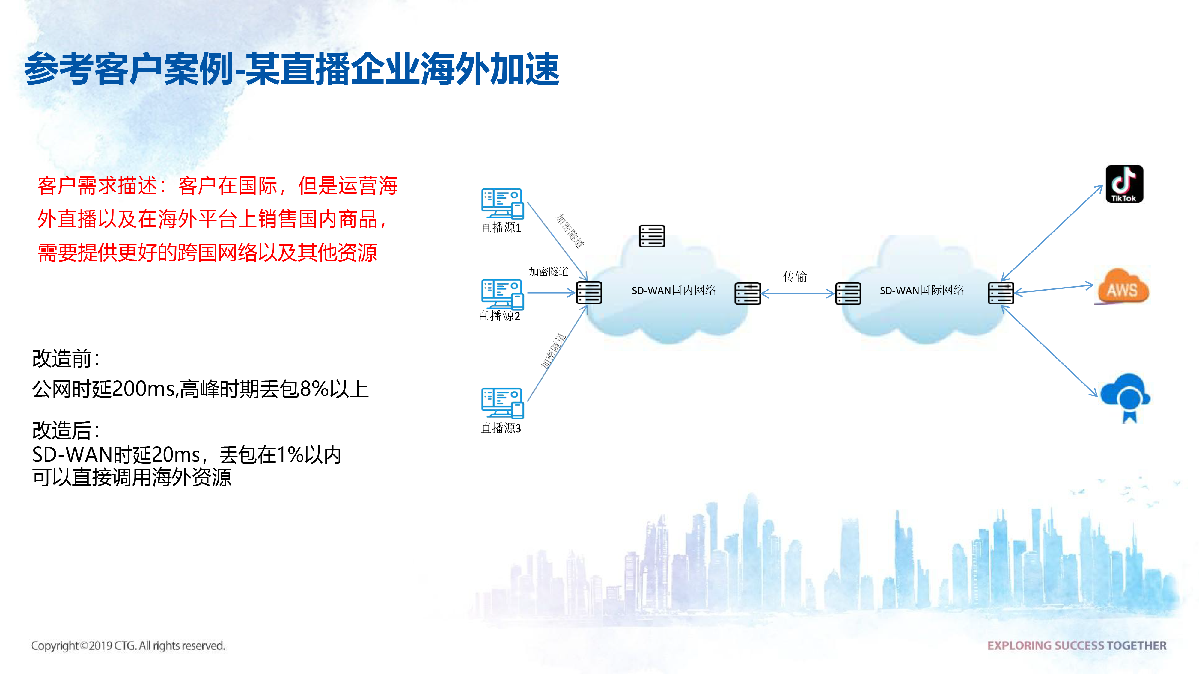中国电信抖音直播加速解决方案2022.02.24-7.png