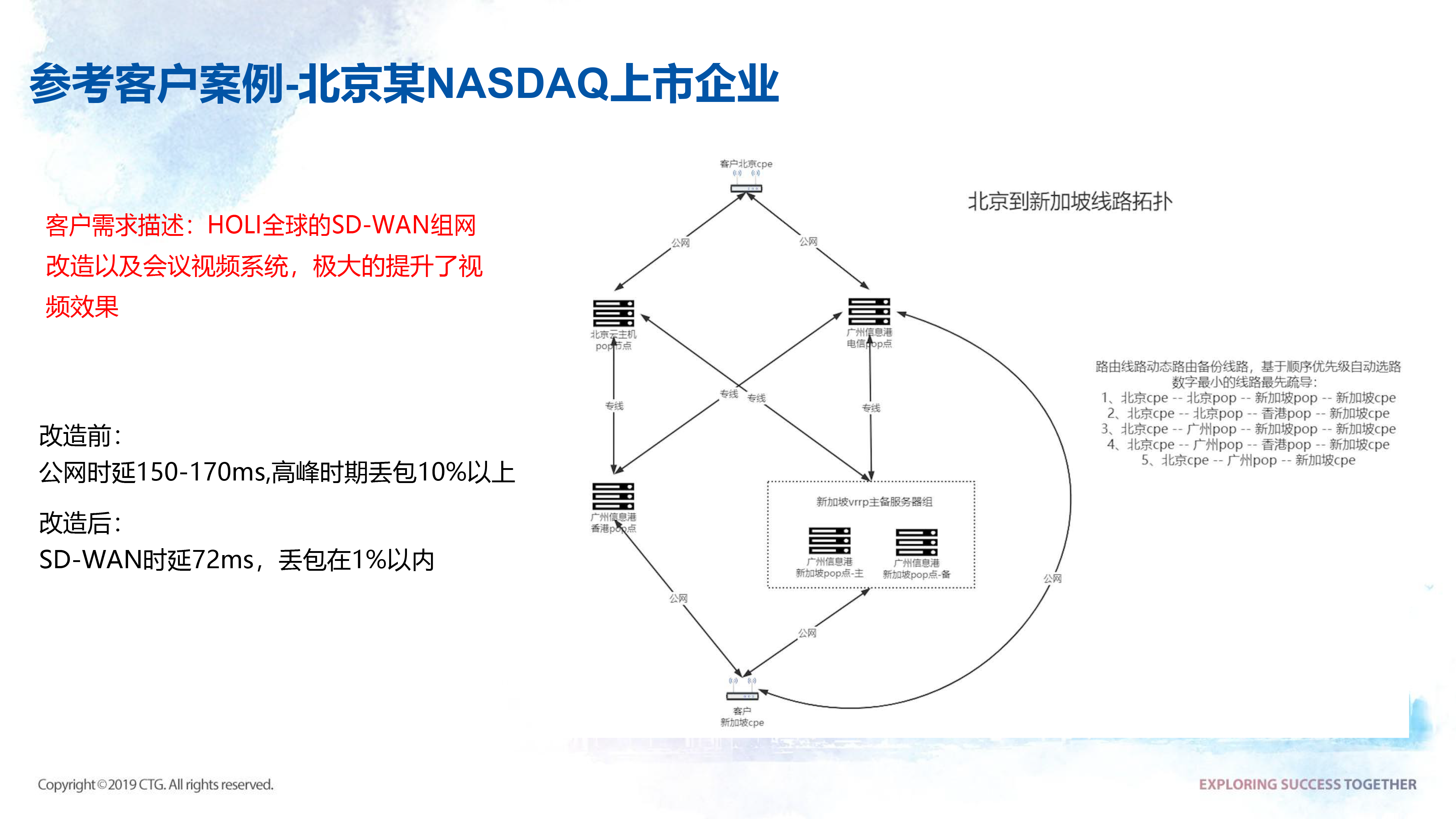 中国电信抖音直播加速解决方案2022.02.24-9.png